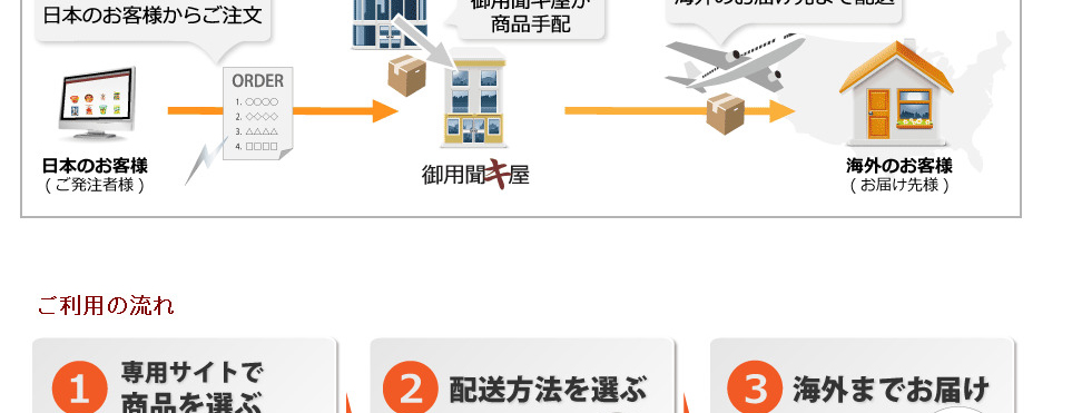 ダイエーネットスーパー 海外発送サービス 御用聞キ屋 がダイエーネットスーパーの商品を海外のご家族様 ご友人様へお届けします ダイエーネットスーパー 海外発送サービス 御用聞キ屋 がダイエーネットスーパーの商品を海外のご家族様 ご友人様へお届けします